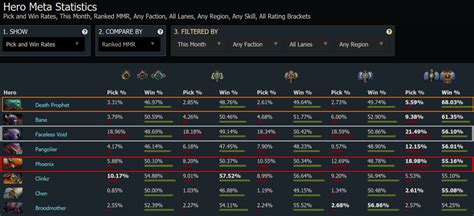 dotabuf|Hero Meta Statistics .